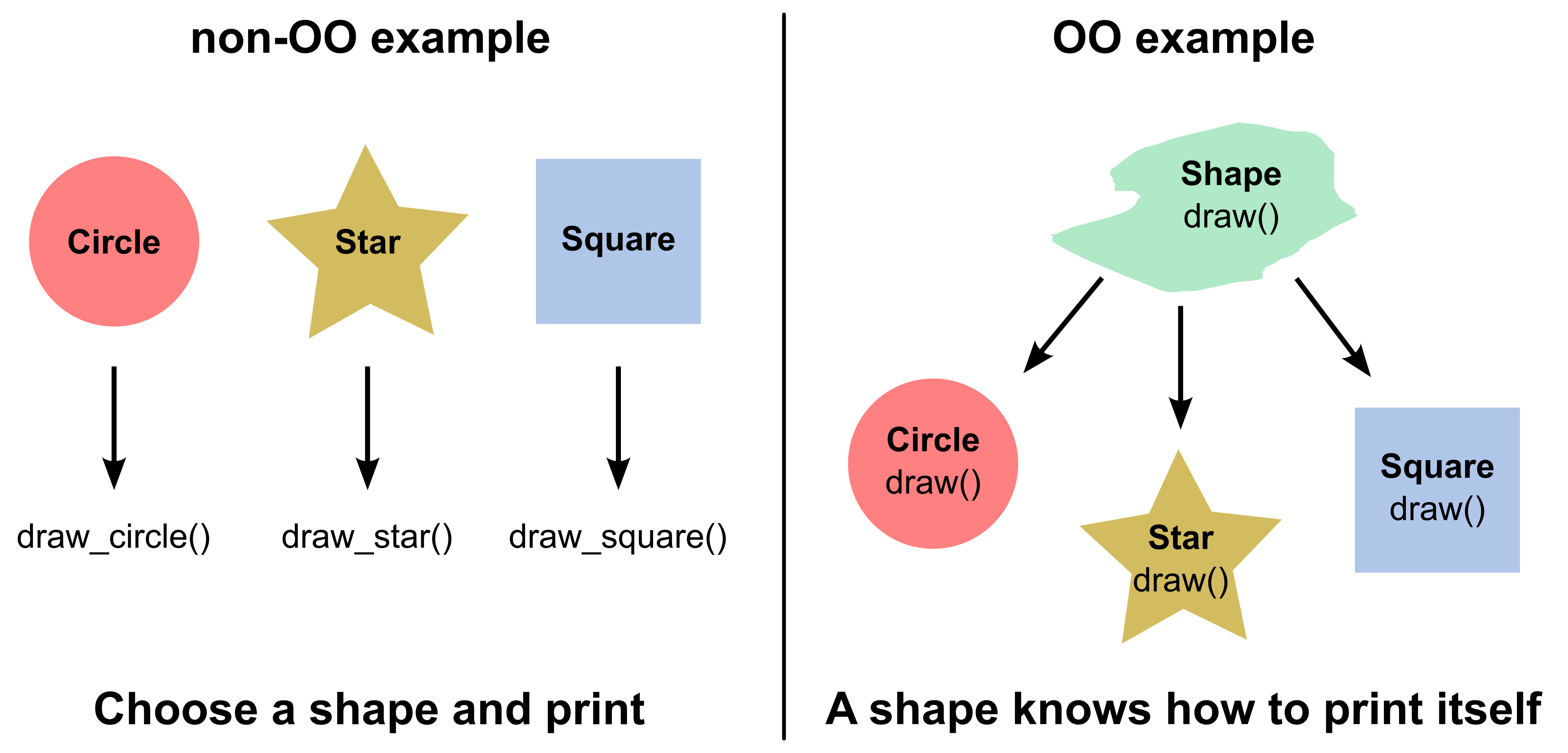 ../_images/oop-polymorphism-comparison.png